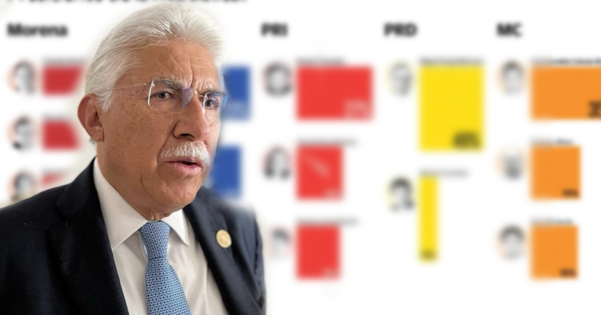 ENCUESTAS