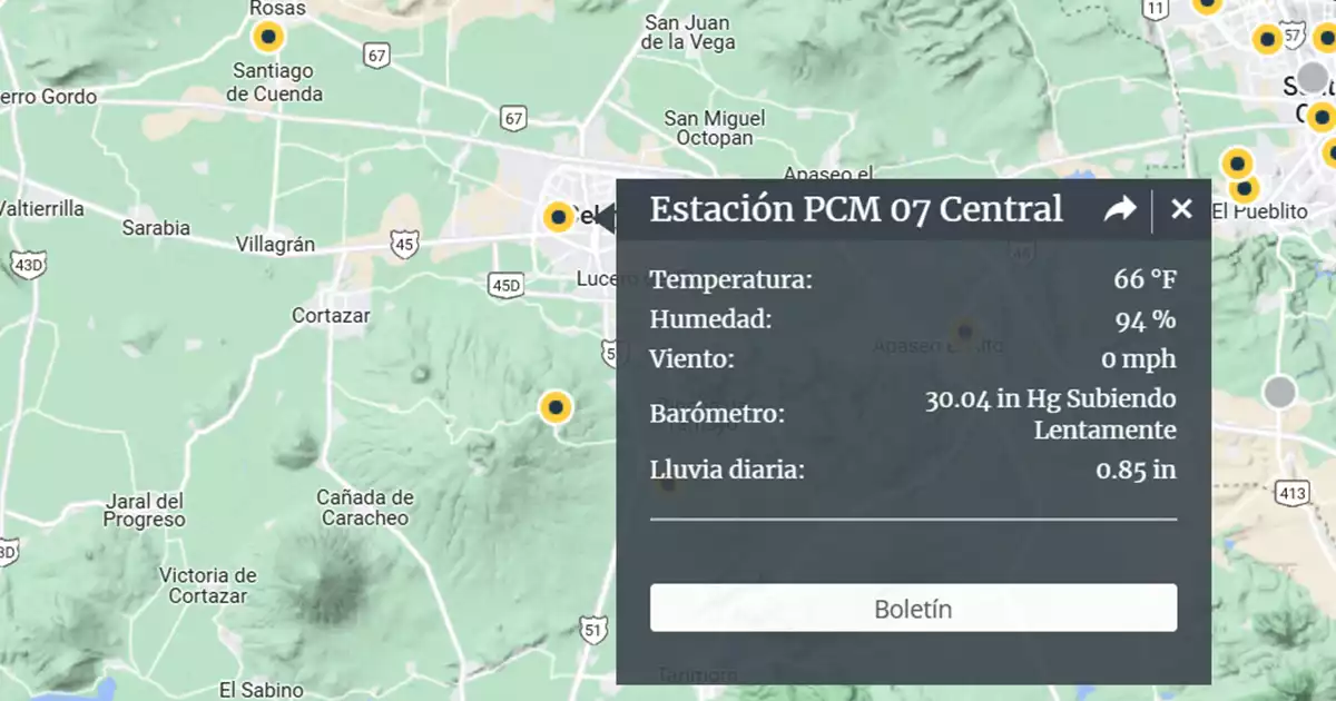 PRONOSTICO