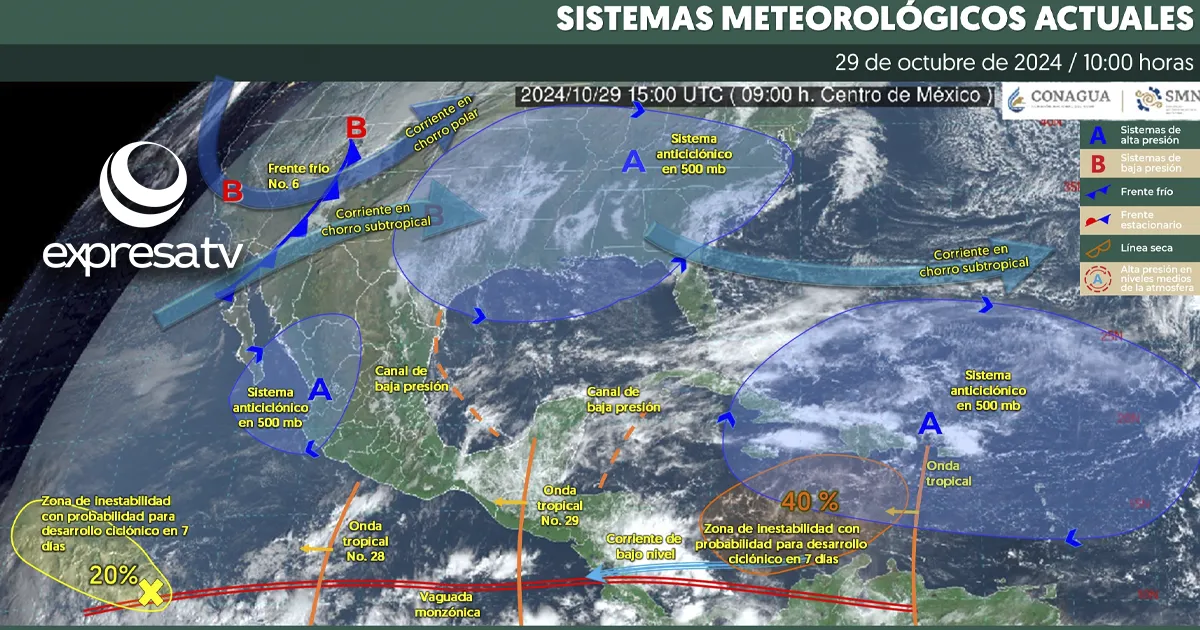 CLIMA