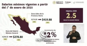 SALARIO