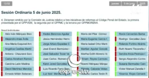 ABORTO VOTOS