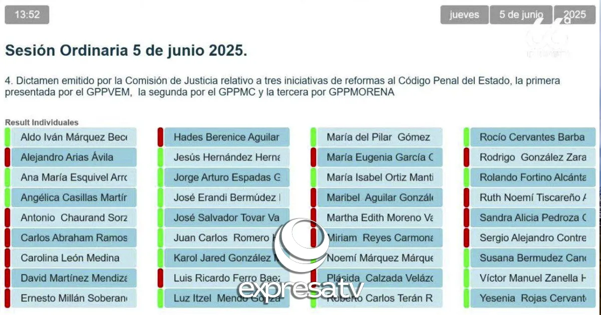 ABORTO VOTOS