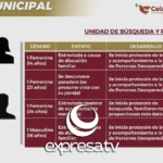 CÉLULA