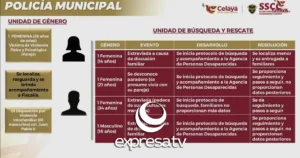 CÉLULA