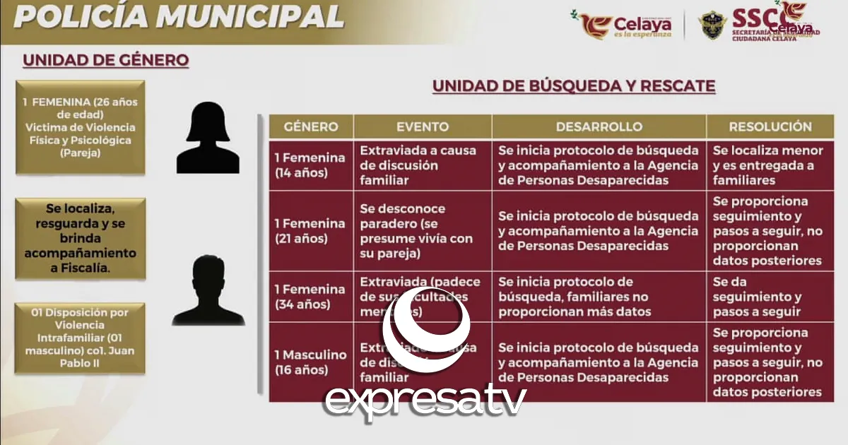 CÉLULA