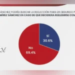 ENCUESTA