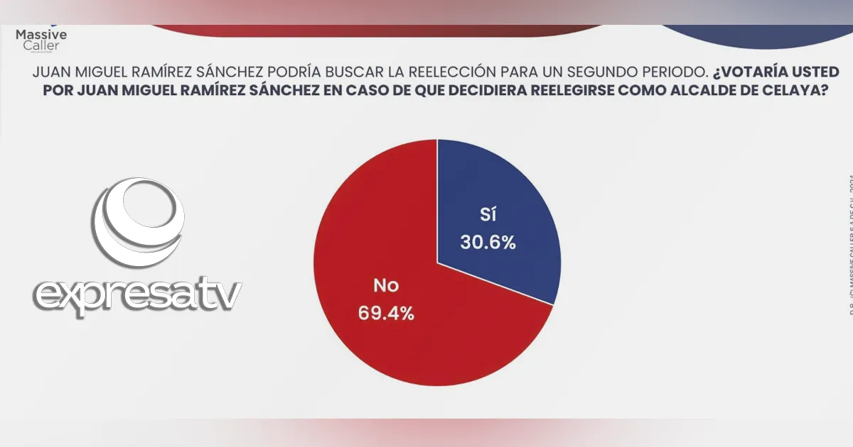 ENCUESTA