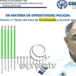 SEGURIDAD