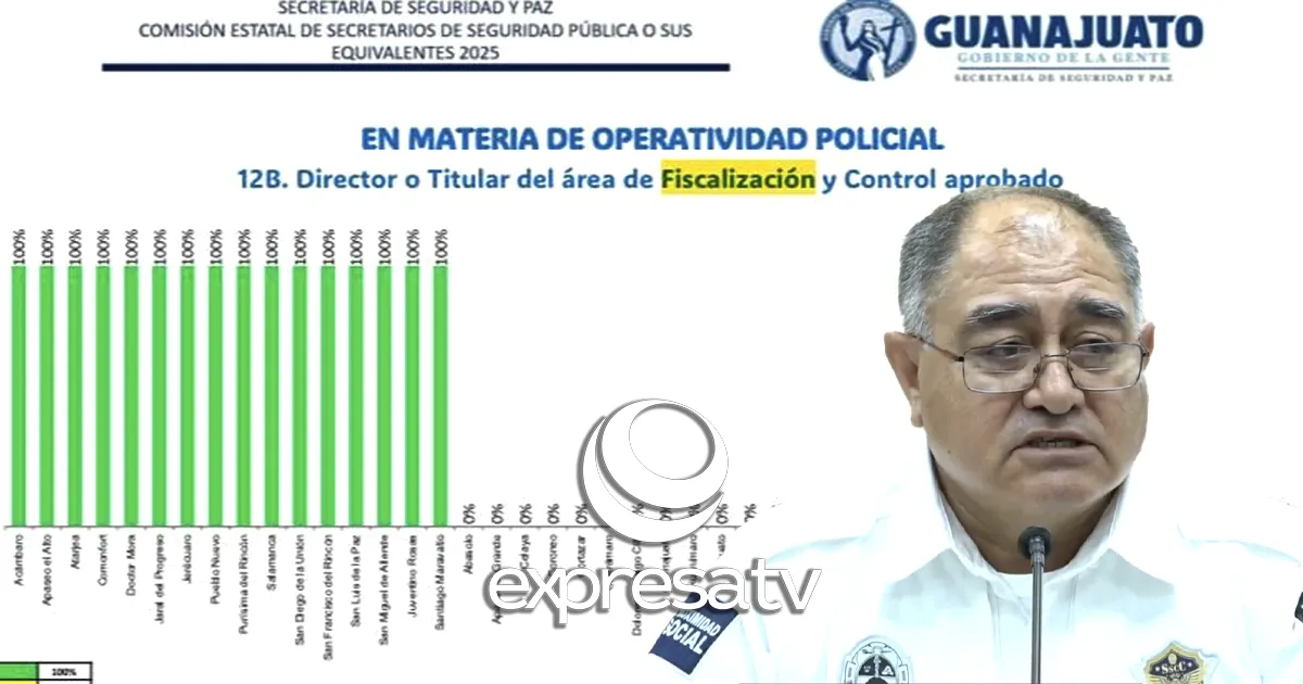 SEGURIDAD