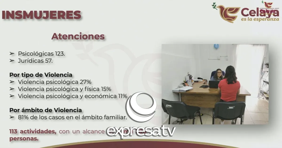 INSMUJERES